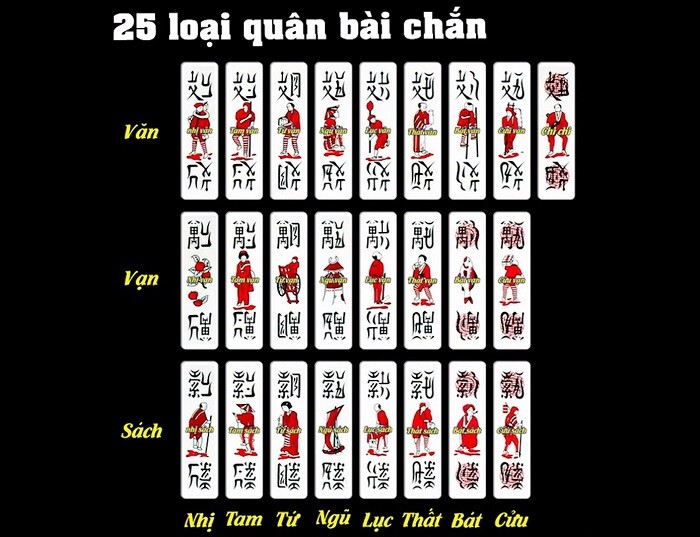 Cách giấu bài cực chuẩn và hay đến từ các cao thủ chơi Chắn